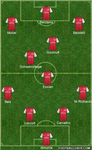 Arsenal Formation 2011