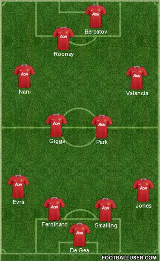 Manchester United Formation 2011