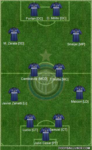 F.C. Internazionale Formation 2011