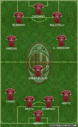 A.C. Milan Formation 2011