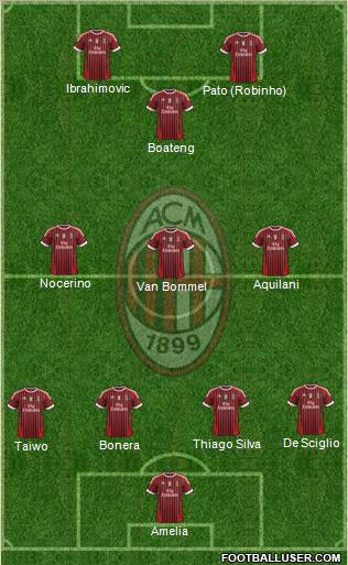 A.C. Milan Formation 2011