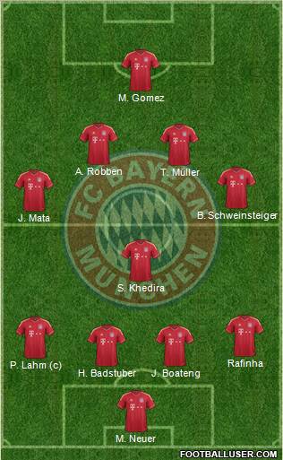 FC Bayern München Formation 2011