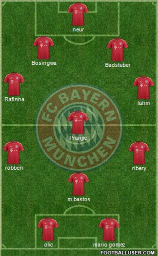 FC Bayern München Formation 2011