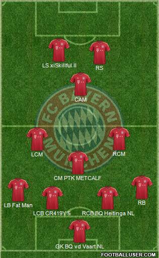 FC Bayern München Formation 2011