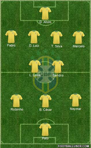 Brazil Formation 2011