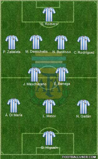 Argentina Formation 2011