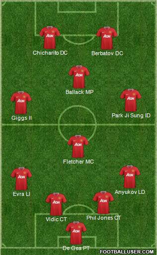 Manchester United Formation 2011