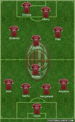 A.C. Milan Formation 2011