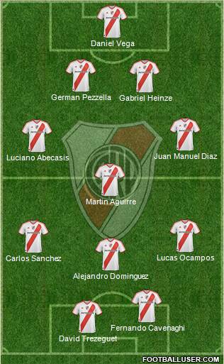 River Plate Formation 2011