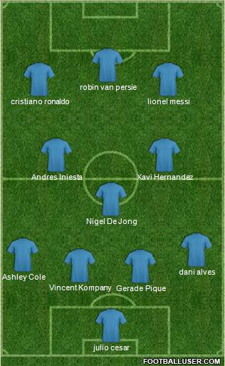 Dream Team Formation 2011