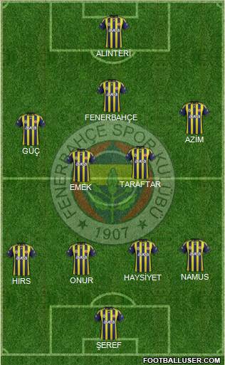 Fenerbahçe SK Formation 2011