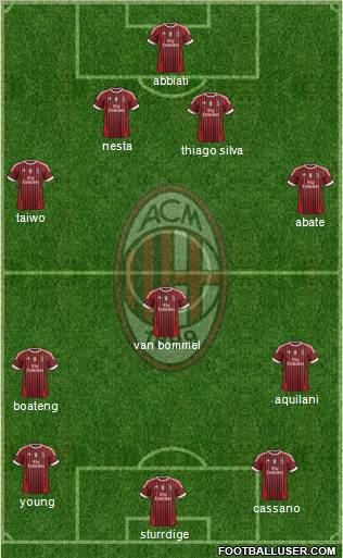 A.C. Milan Formation 2011