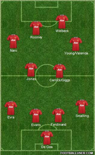 Manchester United Formation 2011