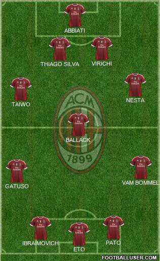 A.C. Milan Formation 2011