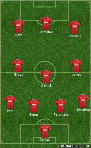 Manchester United Formation 2011