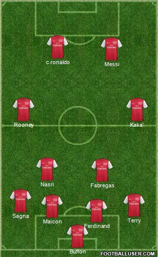Arsenal Formation 2011