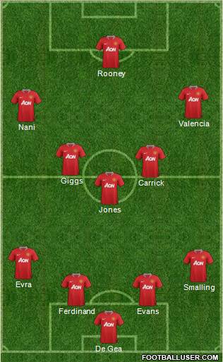 Manchester United Formation 2011