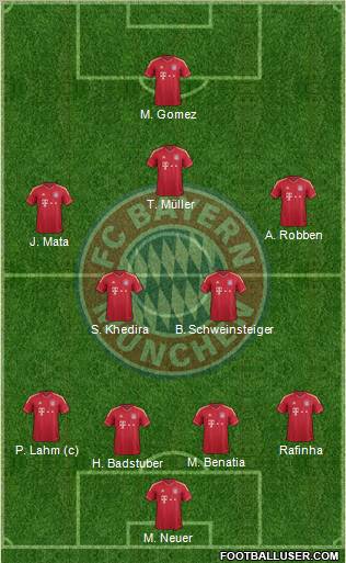 FC Bayern München Formation 2011