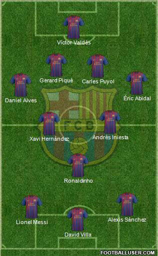 F.C. Barcelona Formation 2011