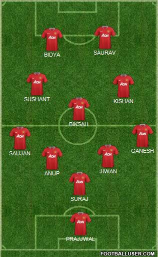 Manchester United Formation 2011