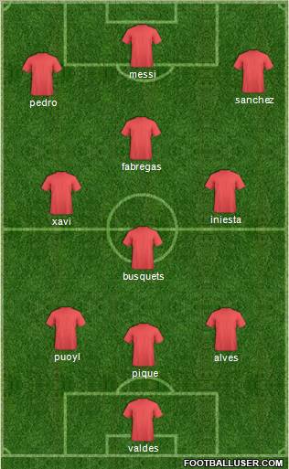 Dream Team Formation 2011