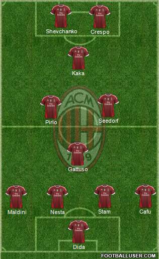 A.C. Milan Formation 2011