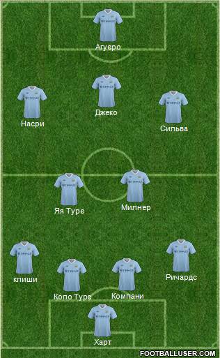 Manchester City Formation 2011