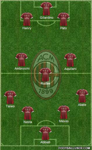 A.C. Milan Formation 2011