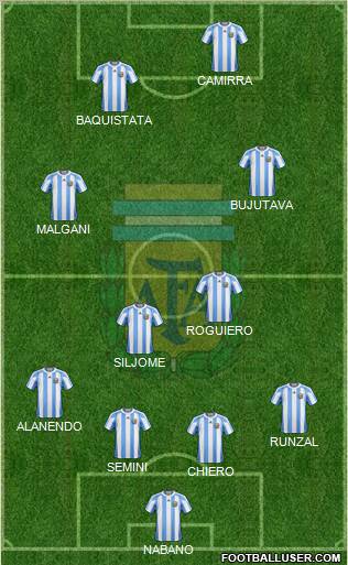 Argentina Formation 2011
