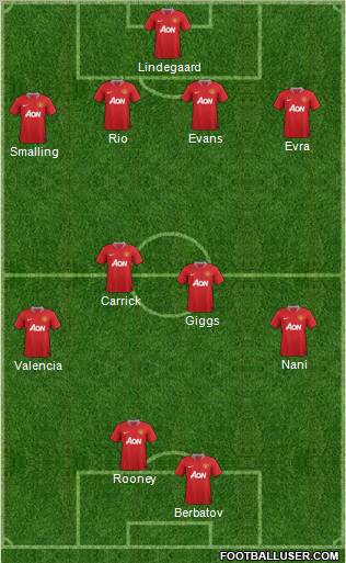 Manchester United Formation 2011