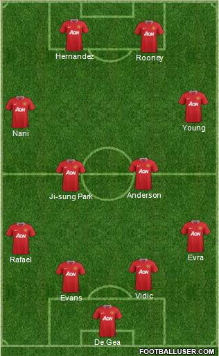 Manchester United Formation 2011