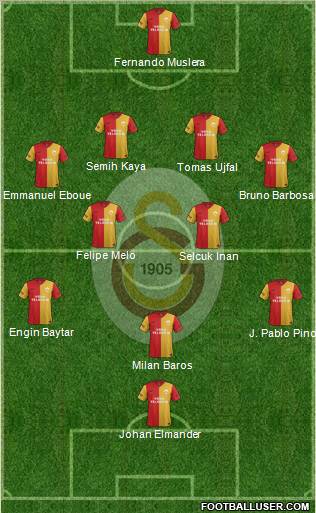 Galatasaray SK Formation 2011