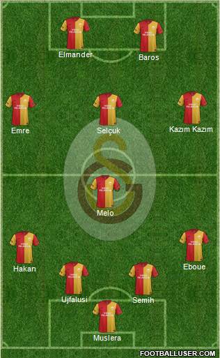 Galatasaray SK Formation 2011