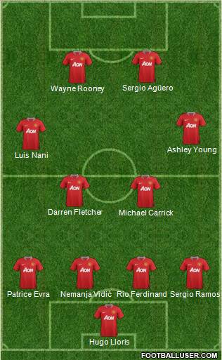 Manchester United Formation 2011