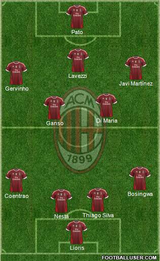 A.C. Milan Formation 2011