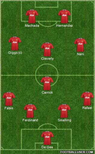 Manchester United Formation 2011