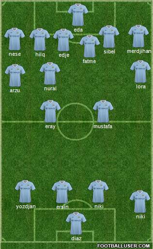 Manchester City Formation 2011