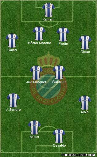R.C.D. Espanyol de Barcelona S.A.D. Formation 2011