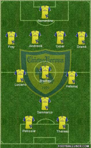 Chievo Verona Formation 2011