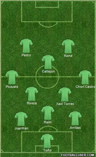 Dream Team Formation 2011