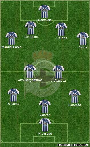 R.C. Deportivo de La Coruña S.A.D. Formation 2011