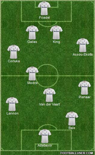 Tottenham Hotspur Formation 2011