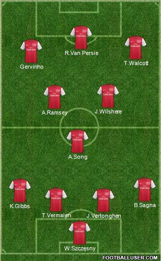 Arsenal Formation 2011