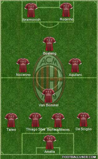 A.C. Milan Formation 2011