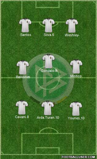 Germany Formation 2011
