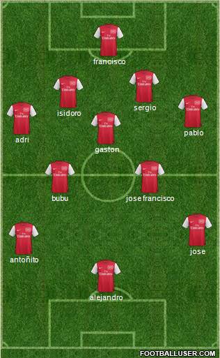Arsenal Formation 2011