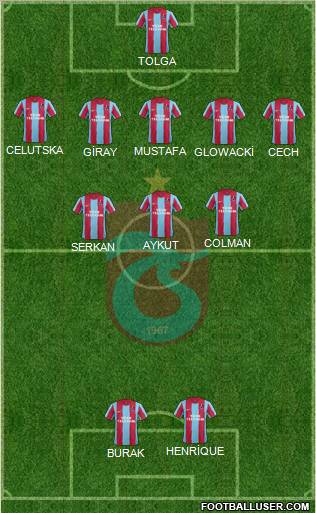 Trabzonspor Formation 2011