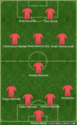 Dream Team Formation 2011