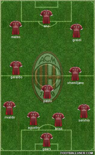 A.C. Milan Formation 2011