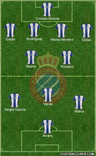 R.C.D. Espanyol de Barcelona S.A.D. Formation 2011